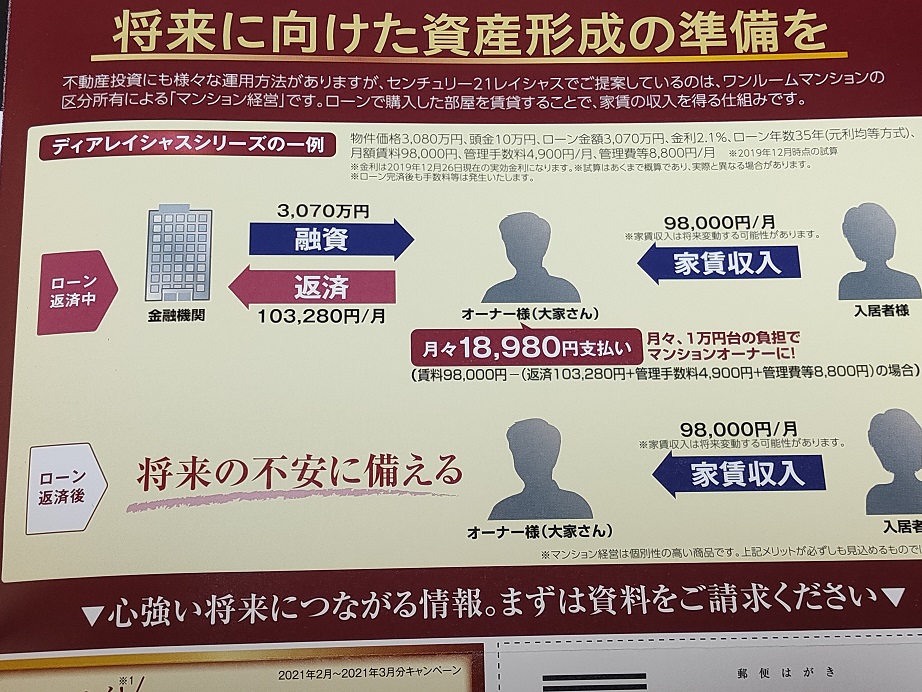 ネタ 楽天銀行から不動産投資のdmが届いた話 小茂根の暮らし
